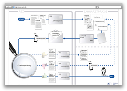 Schaubild zum RBZ-Pr�fungsablauf