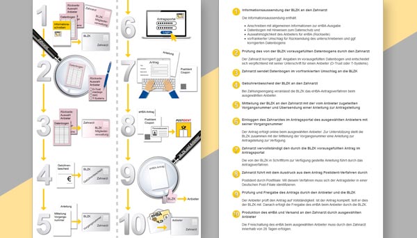 Vorschau Schaubild eHBA Vorschau Schaubild eHBA